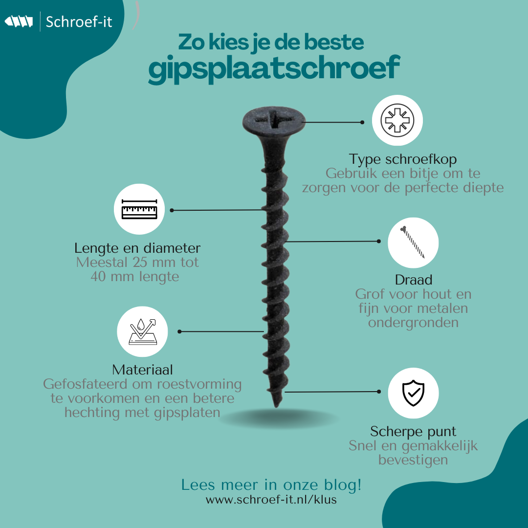 Welke maat gipsplaatschroef heb je nodig? Een handige gids