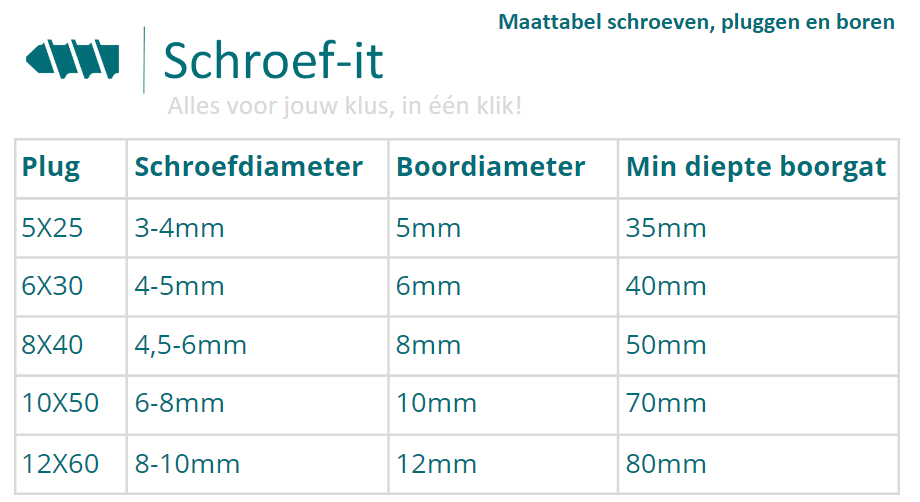 De Ultieme Gids voor Muurbevestiging: Materialen, Schroeven, Pluggen, Draagkracht en Schroeflengtes 