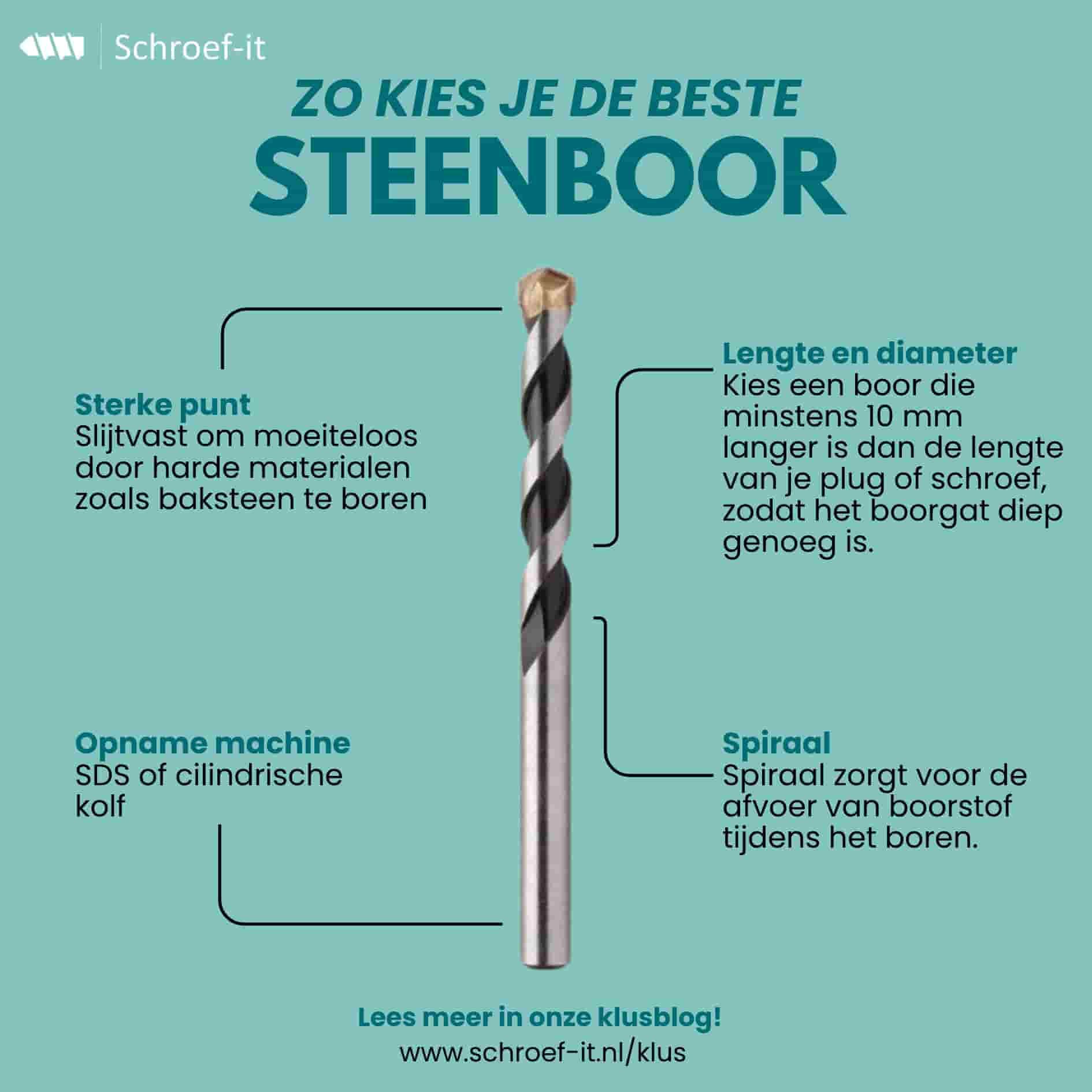 Alles wat je moet weten over steenboren