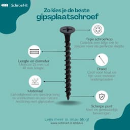 Steelies Ultimate gipsplaatschroef grof 3.9 x 55mm gefosfateerd afbeelding 3