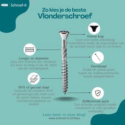 Woodies Ultimate Shield Outdoor vlonderschroef 5.0 x 50mm Torx-20 afbeelding 3