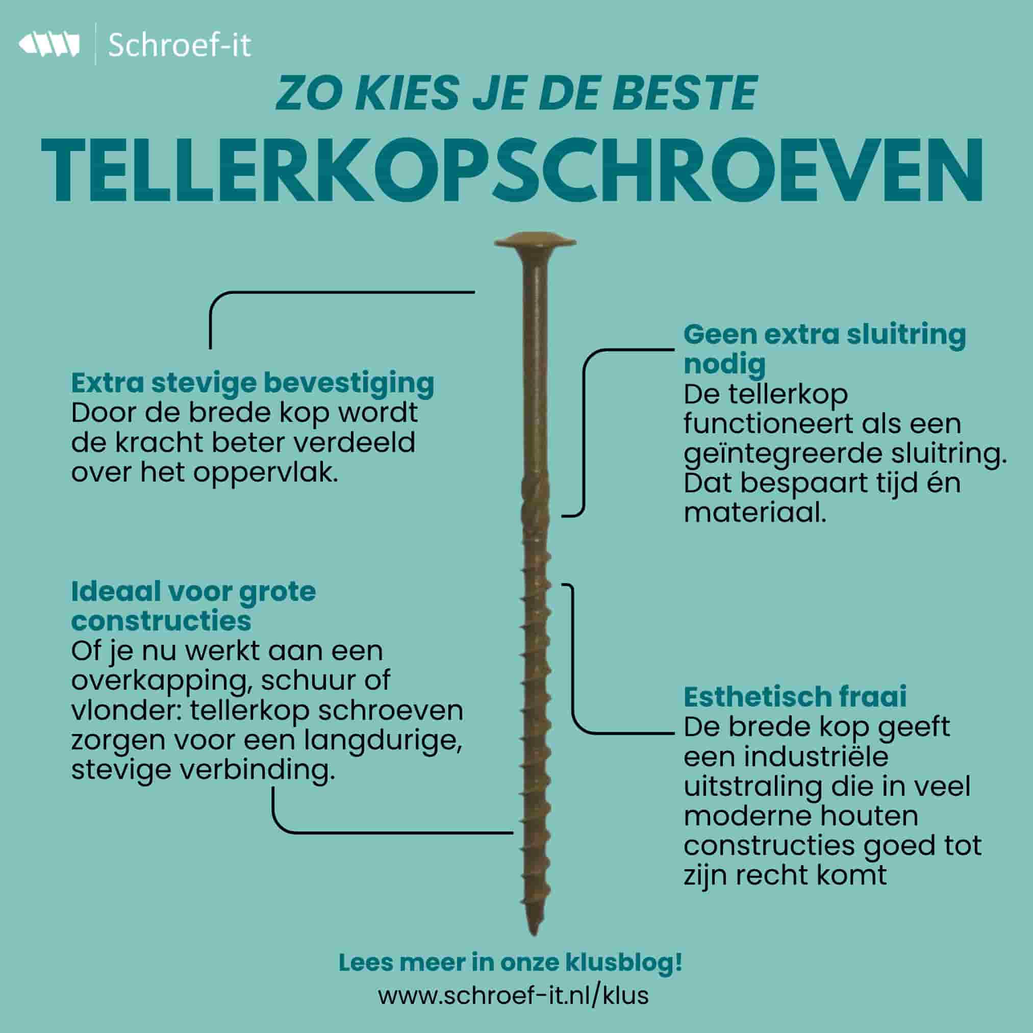 Schroeven voor balken: welke tellerkopschroef kies je?