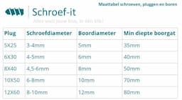 Steenboor 5mm x 85mm afbeelding 3