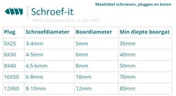 Steenboor 6mm x 100mm afbeelding 3